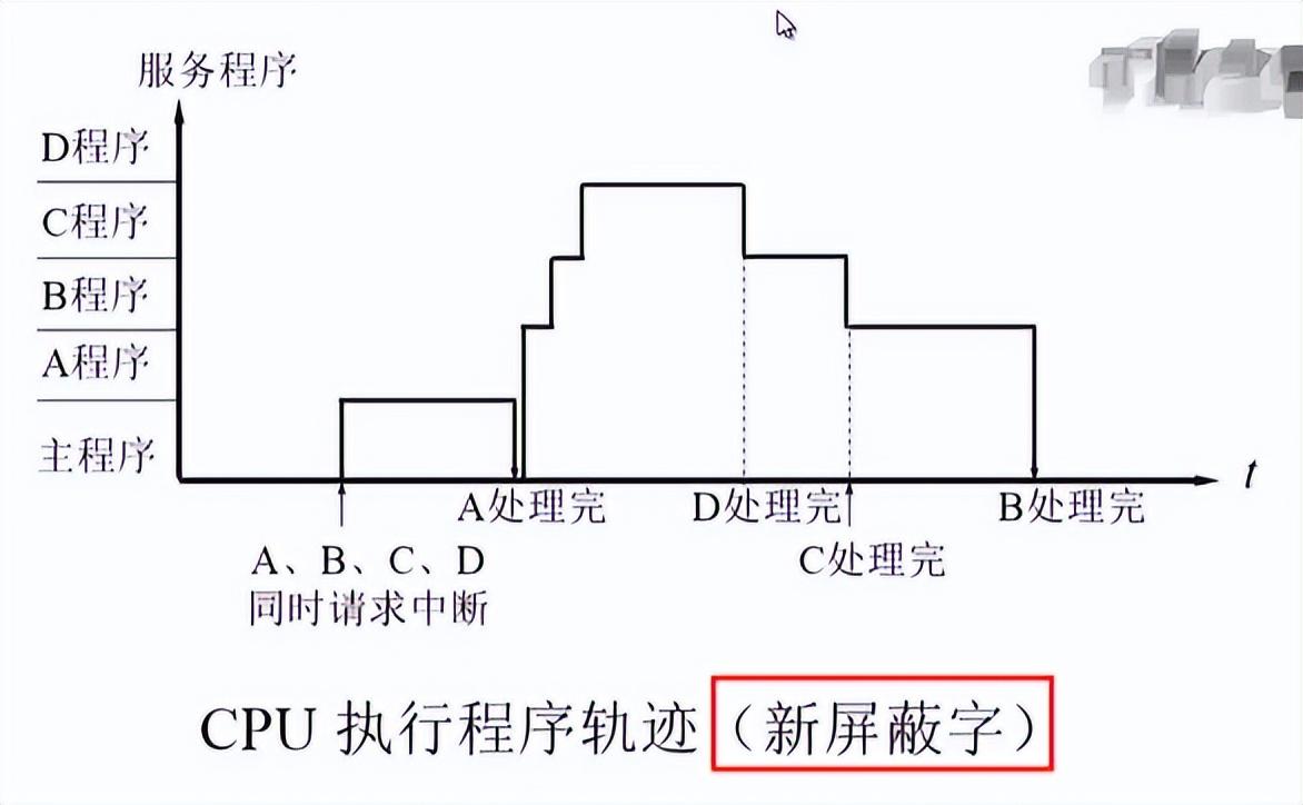 cpu有什么用处（计算机组成原理-CPU的结构和功能）