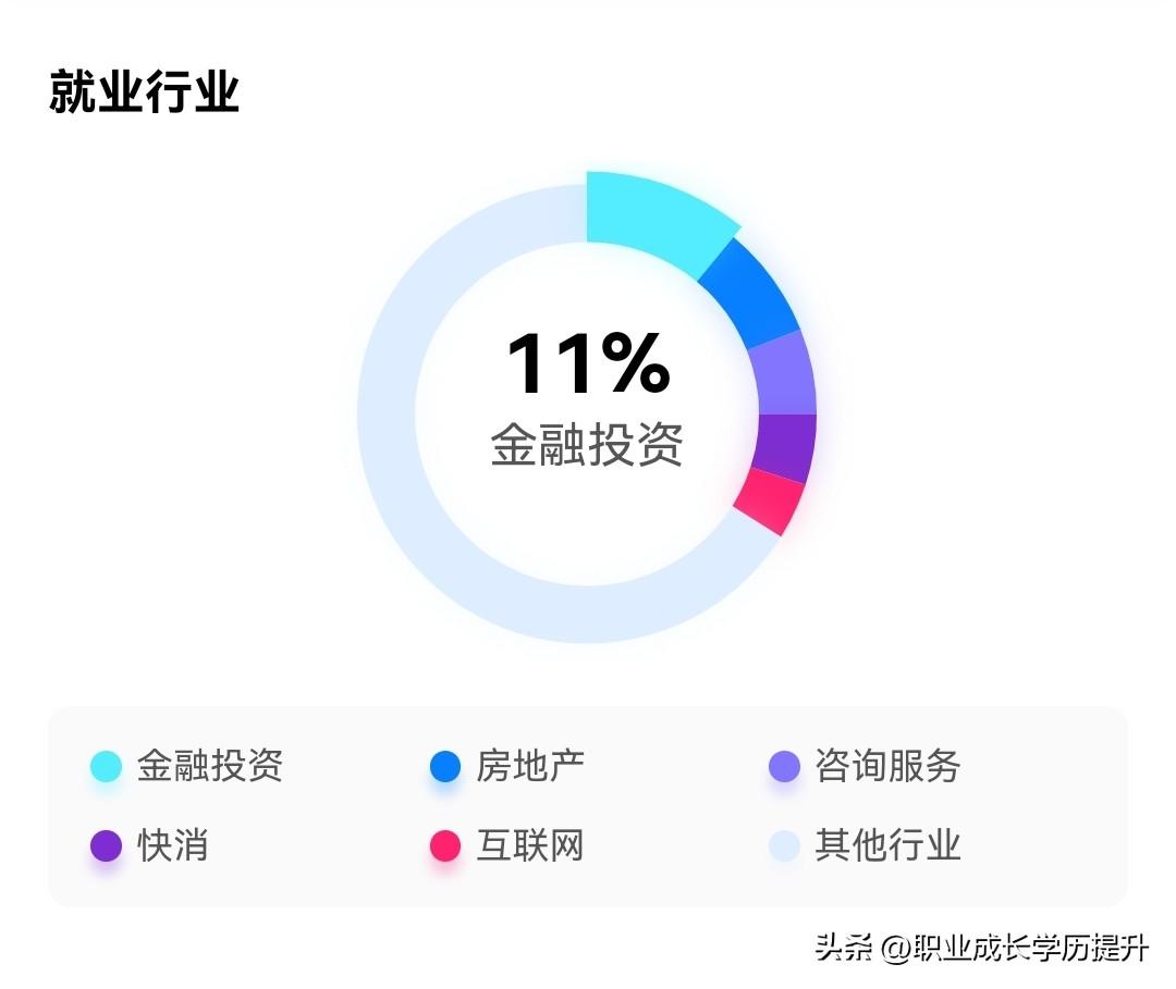 统计学排名及就业方向（大学专业分析：统计学）