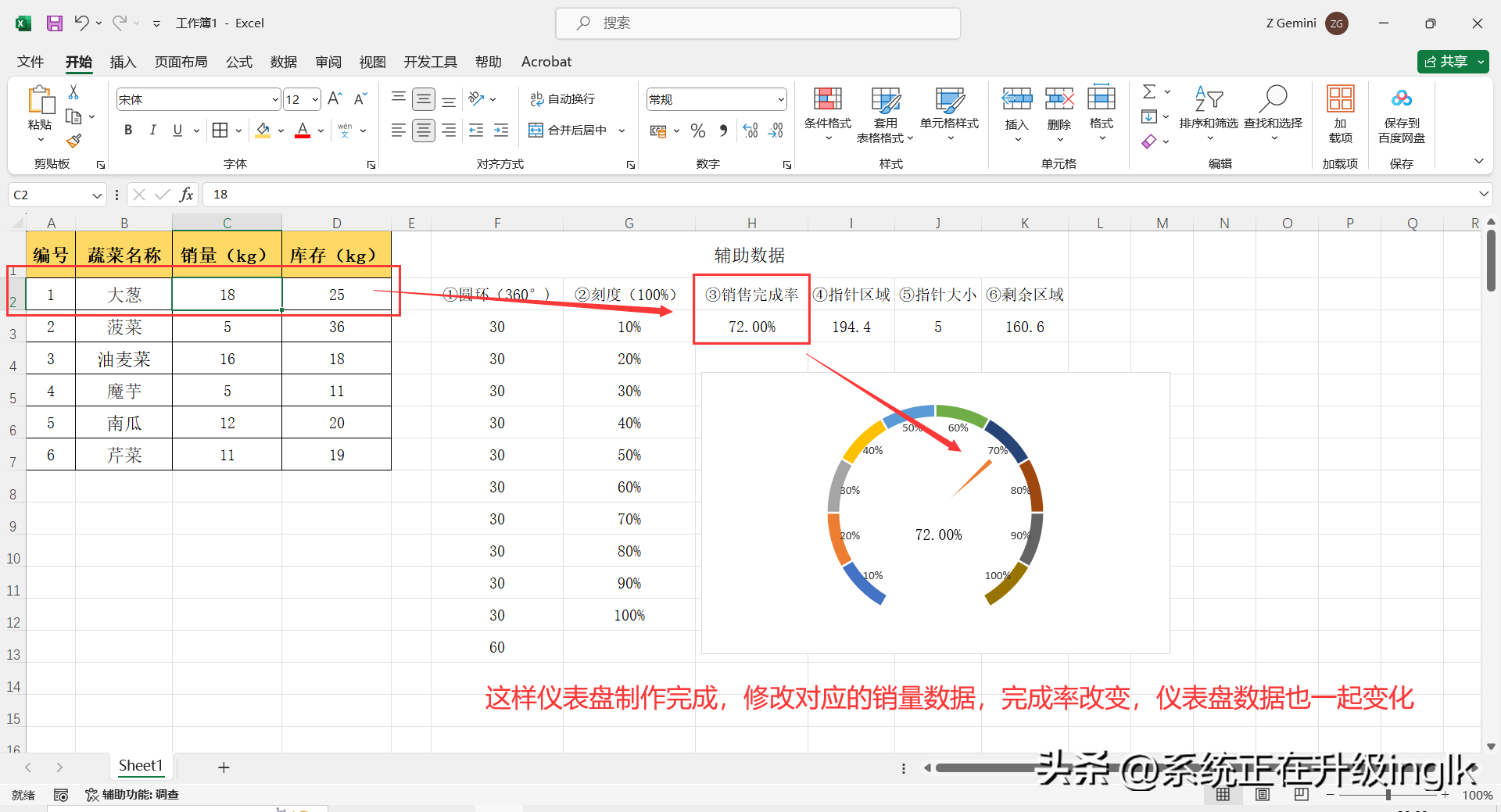 图表标题怎么添加和选取数据（Excel如何制作仪表盘型图表？）