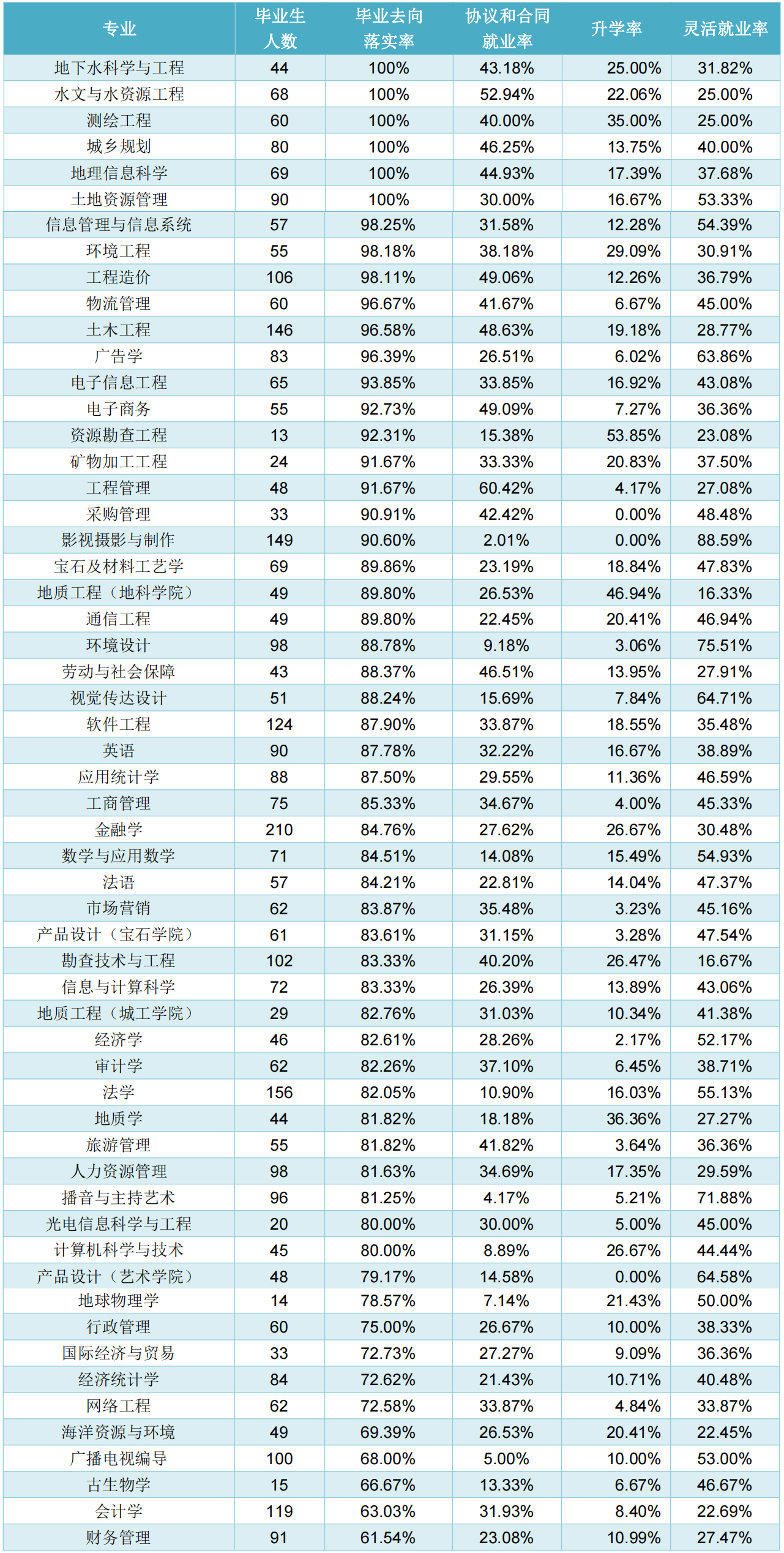 石家庄经济学院现在叫什么（河北地质大学：曾更名为石家庄经济学院）